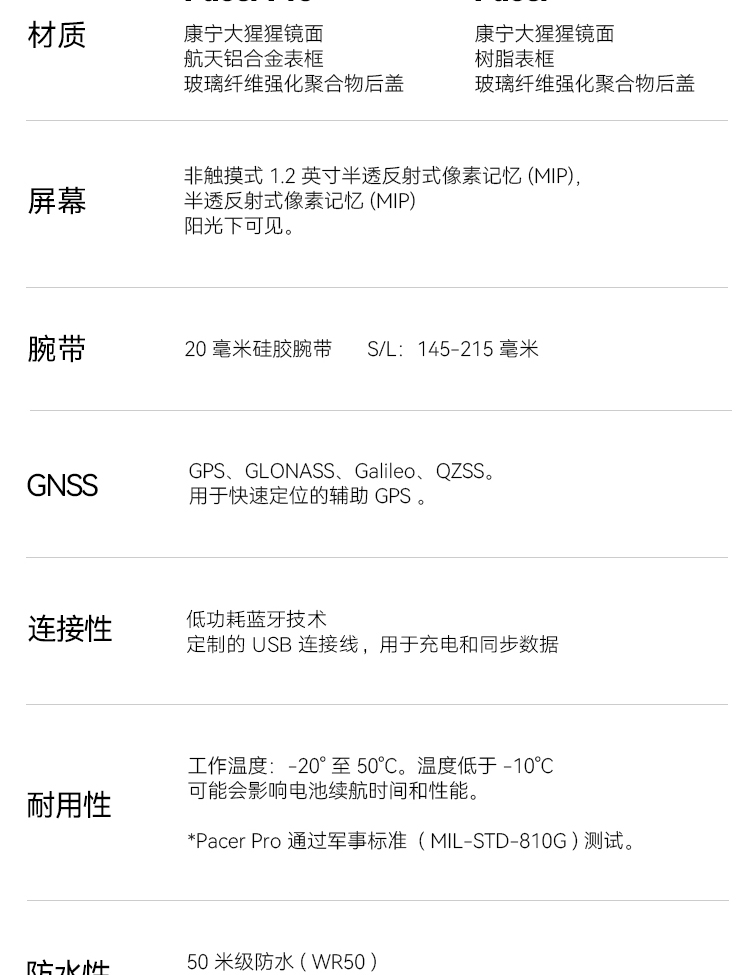 POLAR博能 Pacer （黑色）详情图 50