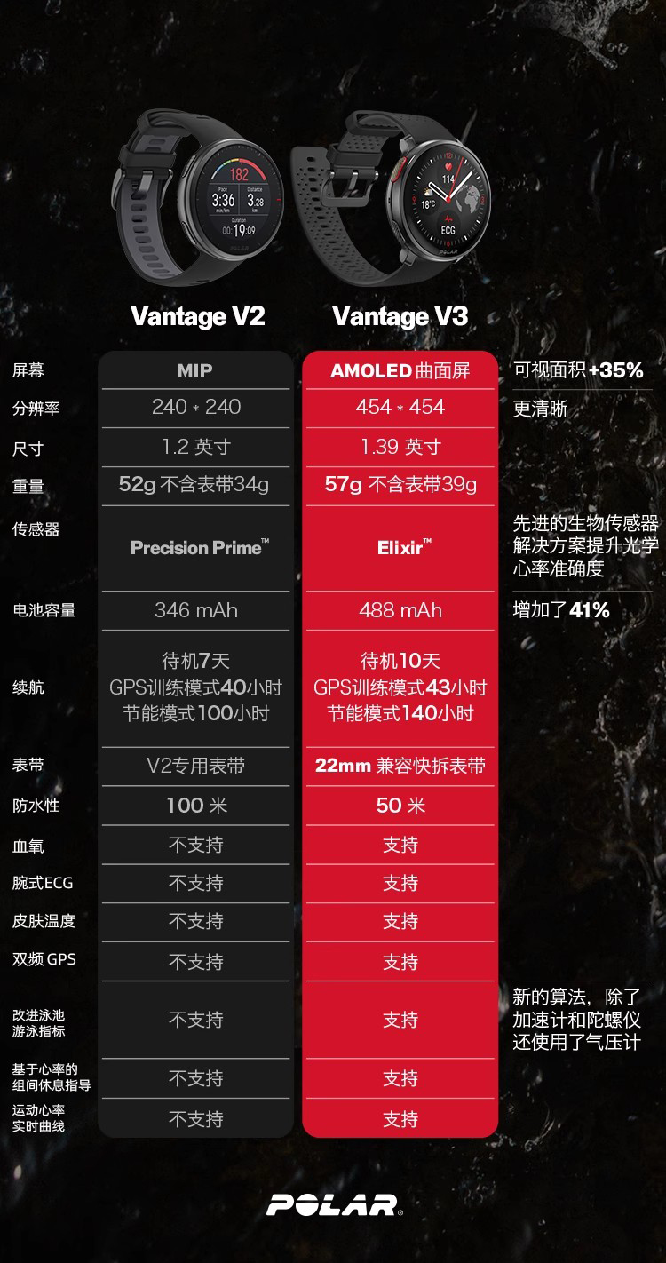 POLAR博能 Vantage V3详情图 2