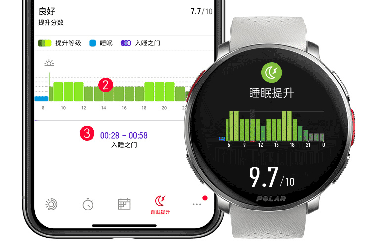 POLAR博能 Vantage V3详情图 32