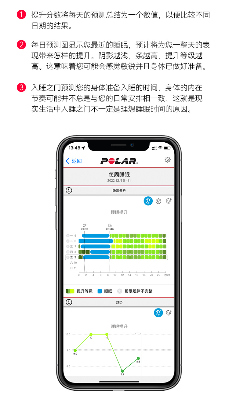 POLAR博能 Vantage V3详情图 33