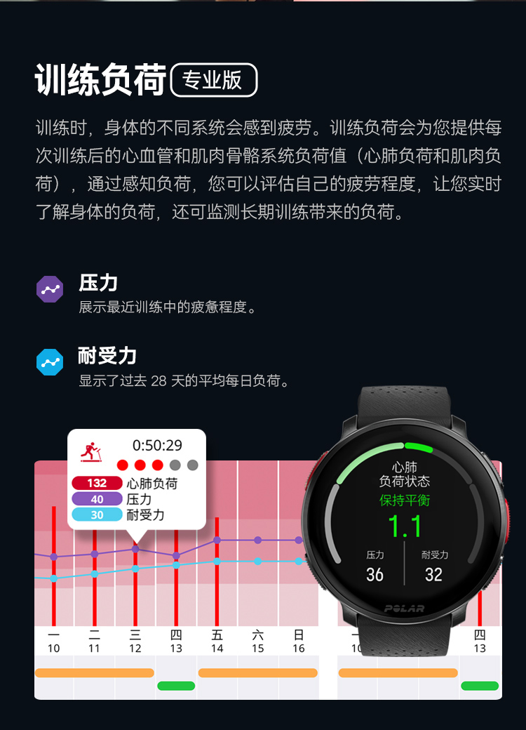 POLAR博能 Vantage V3详情图 51