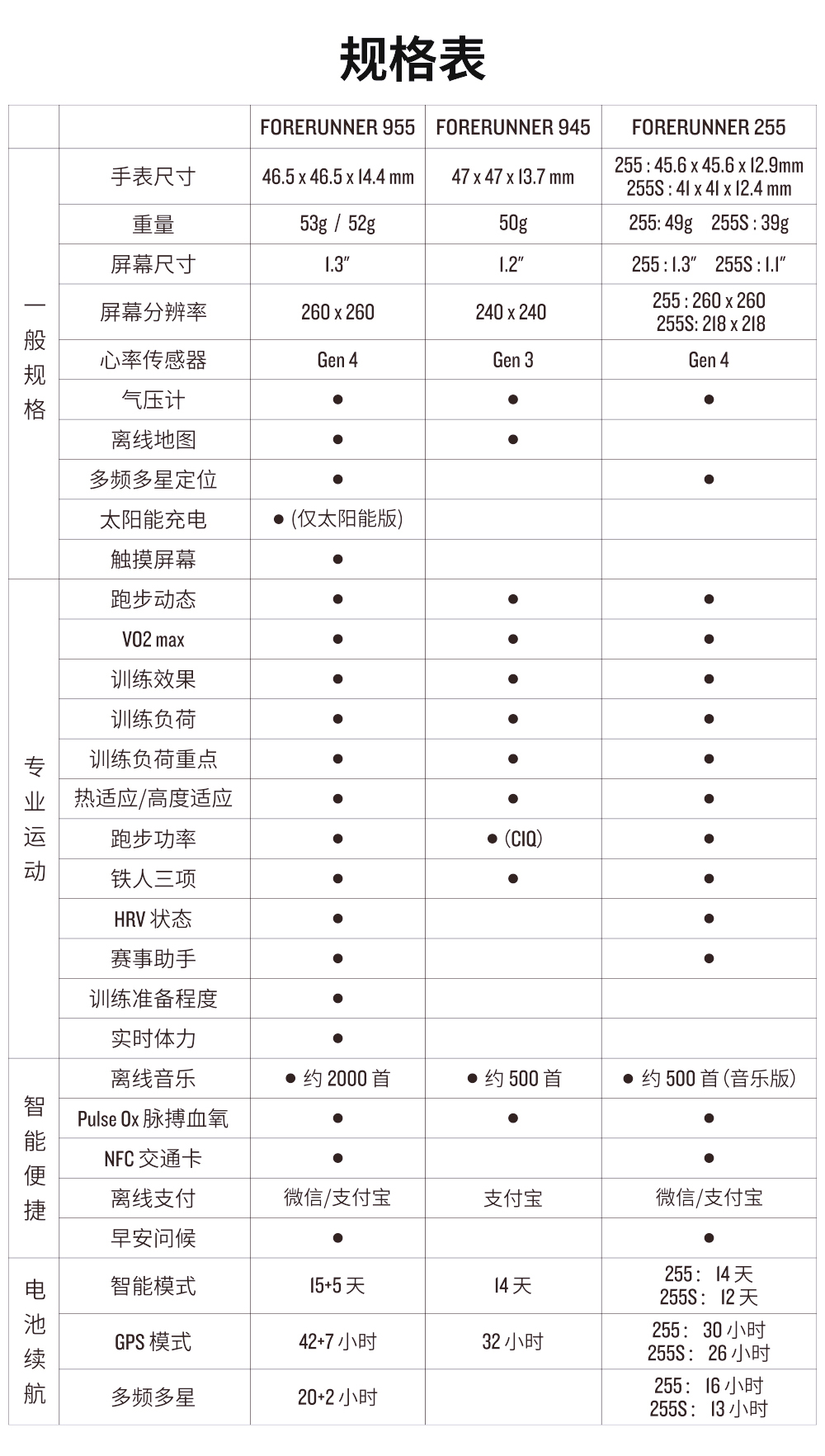Forerunner 255 神秘灰详情图 15
