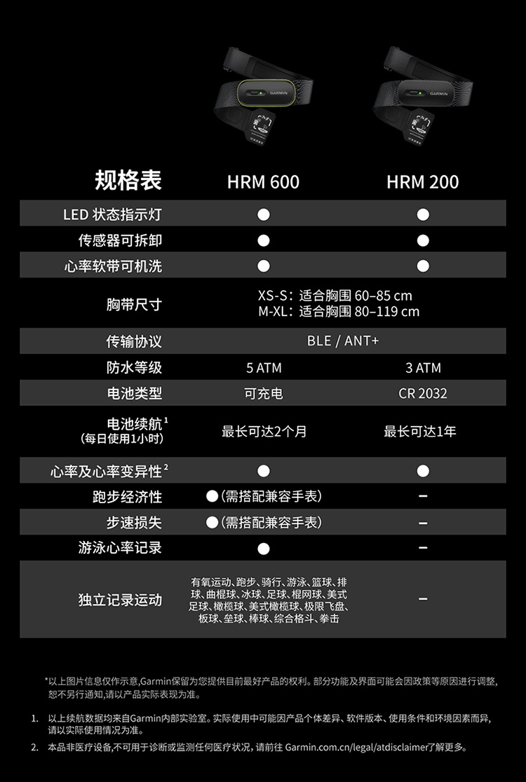 Garmin HRM 200详情图 8