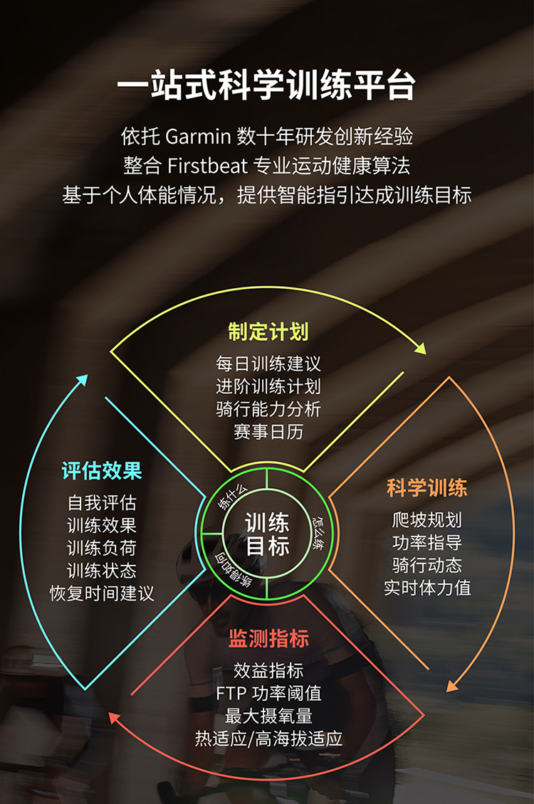 Garmin Edge 1050详情图 10