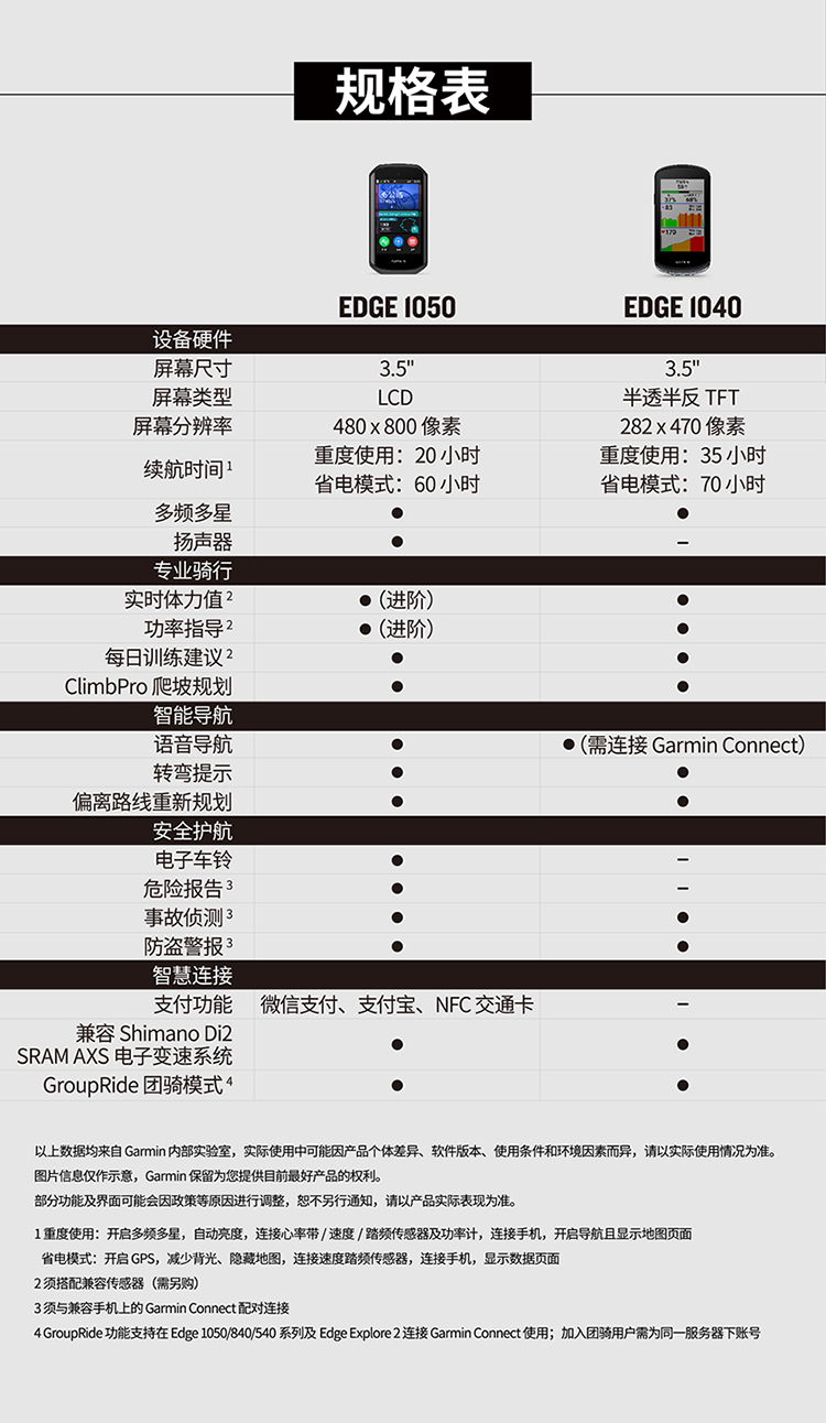 Garmin Edge 1050详情图 16